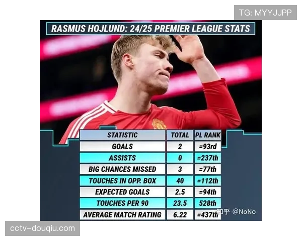 奥斯梅恩6球领跑射手榜，成加拉塔萨雷王牌