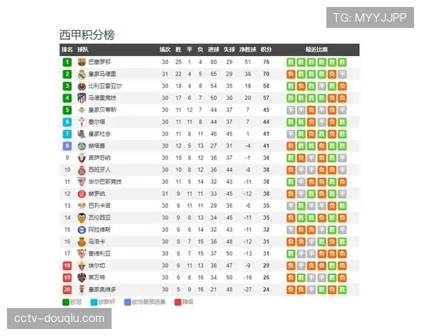西甲赛事安排：4月11日皇马vs赫罗纳，4月12日巴萨vs西班牙人