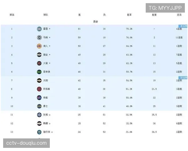 季后赛首轮对阵出炉：速度型球队面临阵地战考验